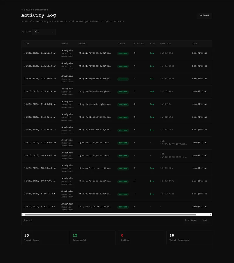 Activity and Audit logging